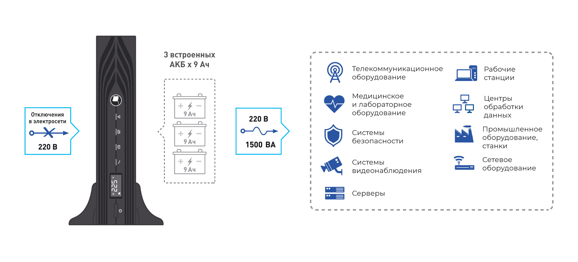 Источник бесперебойного питания SKAT-UPS 1500-RACK-ON-3x9-E. Изображение 1 Источник бесперебойного питания SKAT-UPS 1500-RACK-ON-3x9-E. Изображение 1